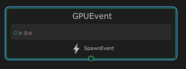 GPU-Event