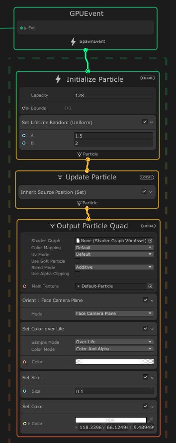 Inherit Source Position
