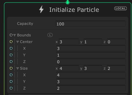 Initialize Particle