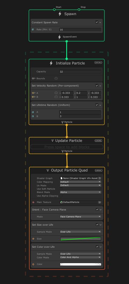 Knotenarbeitsbereich