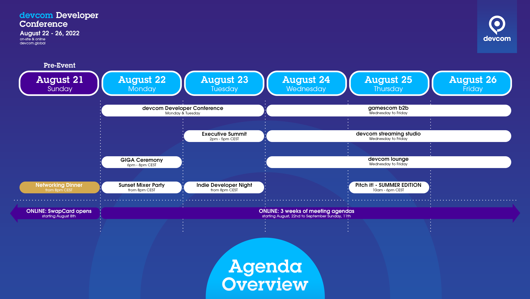 Agenda Devcom und Gamescom 2022